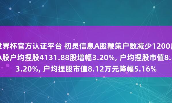 世界杯官方認證平臺 初靈信息A股鞭策戶數(shù)減少1200戶降幅3.05%, 招引A股戶均捏股4131.88股增幅3.20%, 戶均捏股市值8.12萬元降幅5.16%